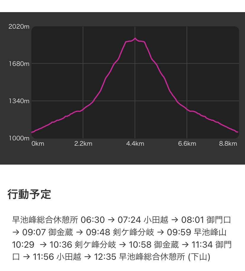 登山ルート