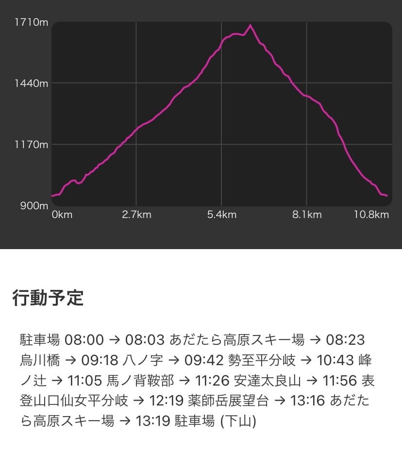 登山ルート２